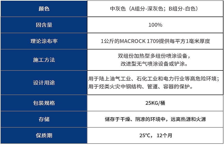参数 (1)