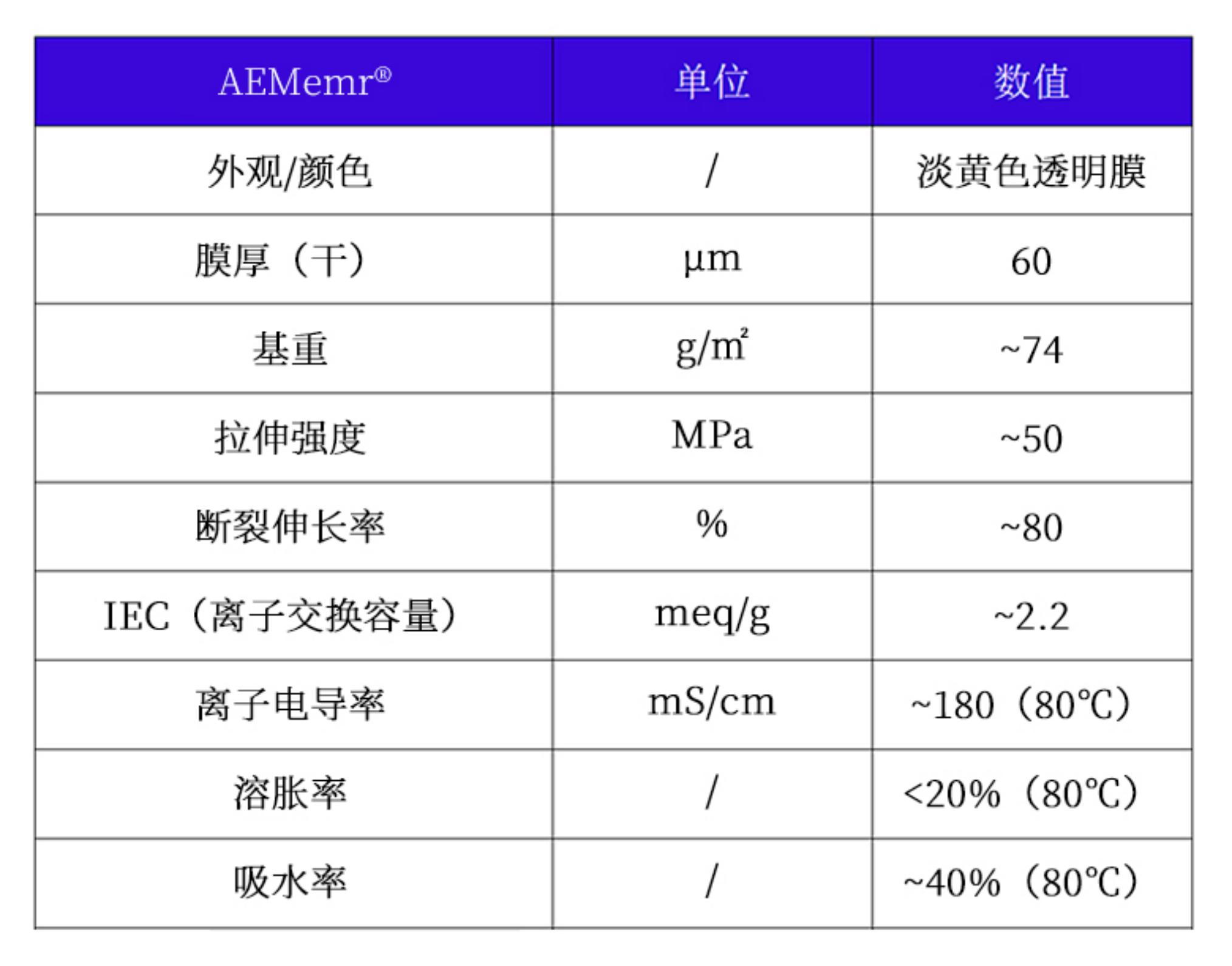 乐发lv官网科技阴离子交换膜参数表