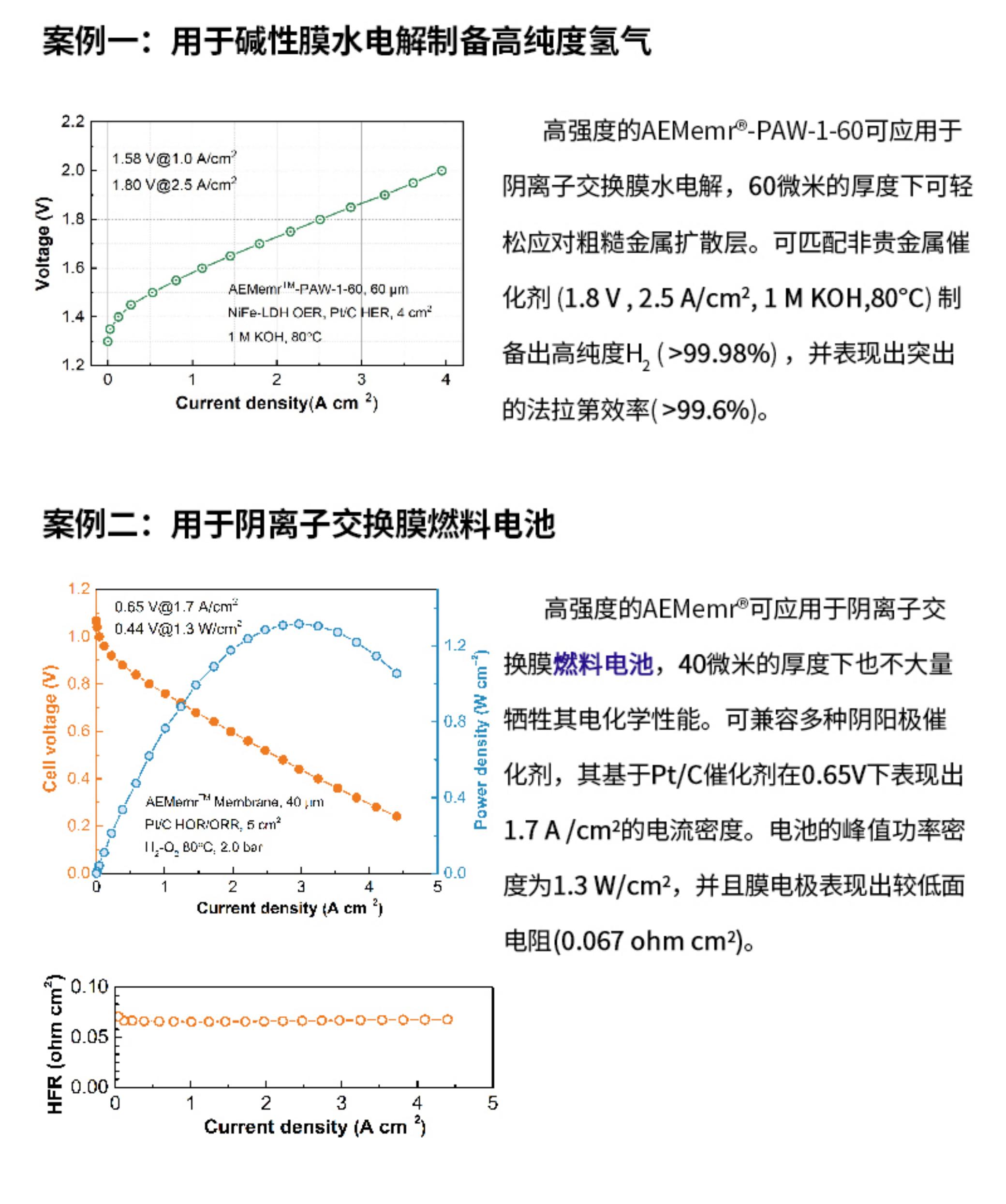 乐发lv官网阴离子交换膜应用案例