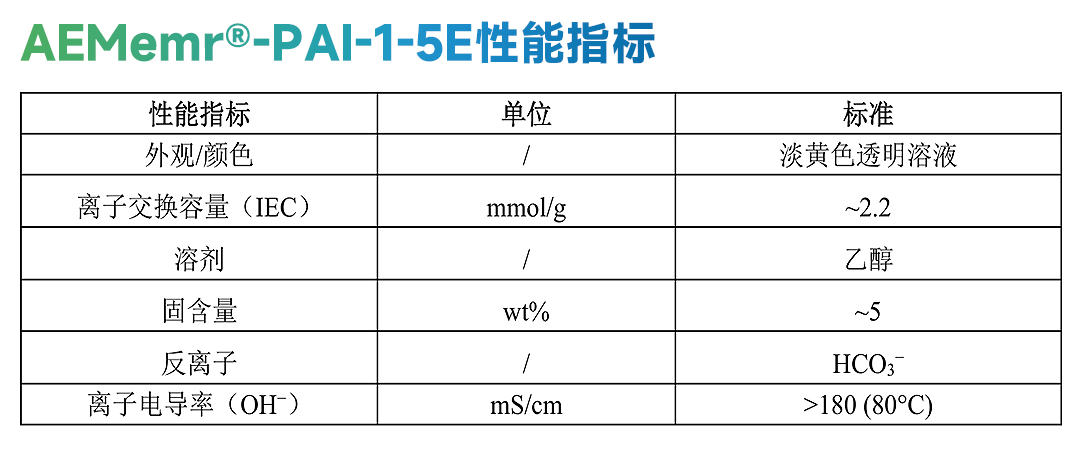 640-(1)